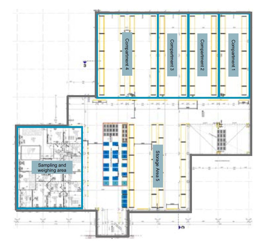 Vorschaubild Lagerschnitt & Compartments